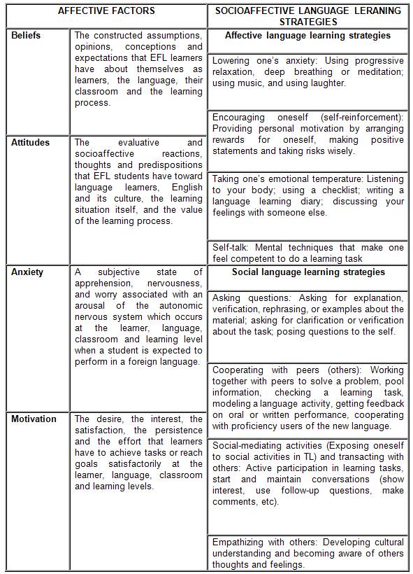 Learning Strategies