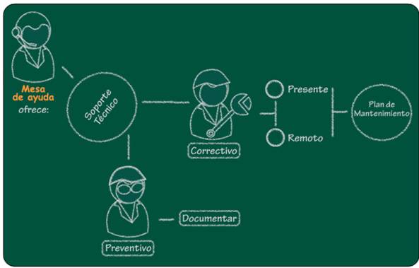 Como Hacer Una Introduccion De Un Manual Tecnico Placar