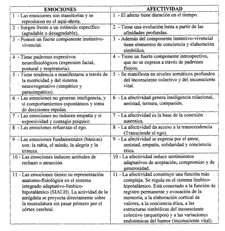 Indicaciones Para Realizar El Cuestionario De Inteligencia Emocional