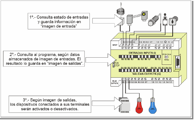 Rele electronico funcionamiento de motores