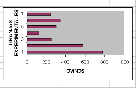 Graficas De Barras Simples Ejemplos