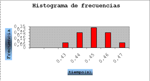 Monografias.com