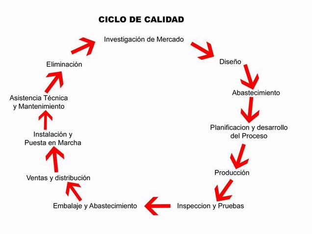 Sistema De Calidad