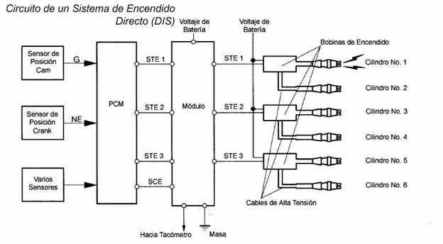 Componentes del sistema de encendido electronico nissan #9