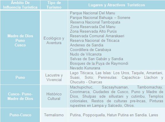 Definicion De Contaminacion Cruzada Directa E Indirecta