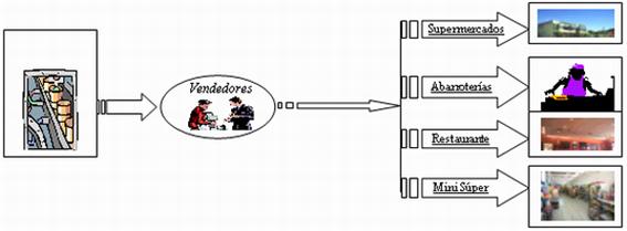 Maquinaria y equipo de construccion y activos intangibles