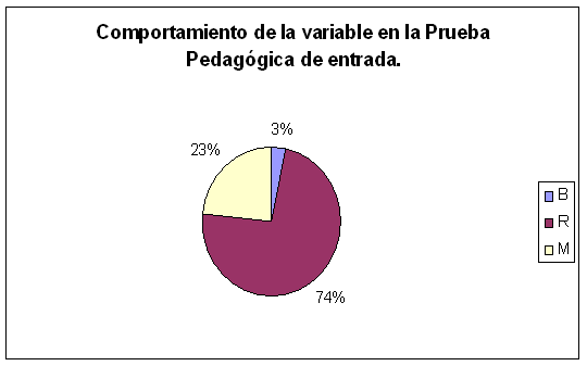 Representacion Grafica De Funciones Lineales Ejemplos