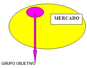 Que Su Mercado Meta En Mercadotecnia