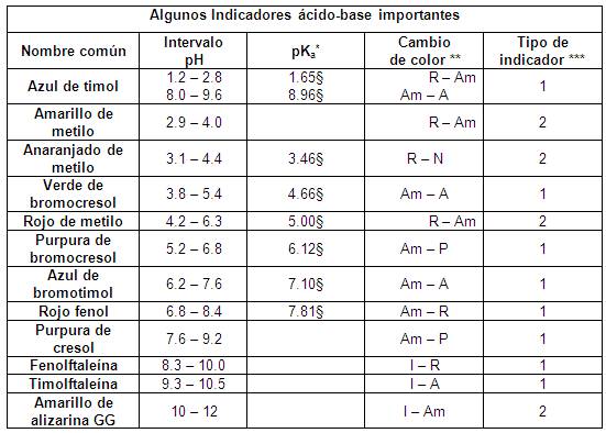 Métodos volumétricos (página 2) - Monografias.com