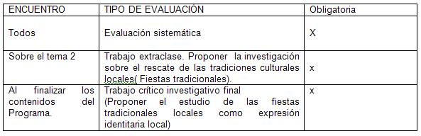 Sistemas tradicionales y agroforestales de producci n