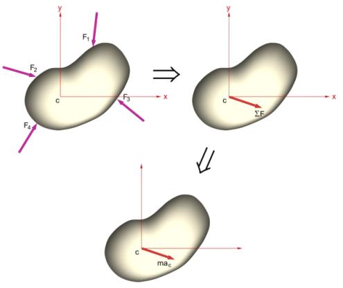 Vibraciones Mec Nicas