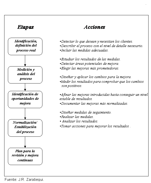 Diagrama De Porter