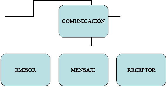 3 Diferencias Entre Comunicacion Oral Y Escrita
