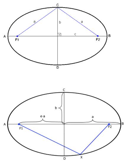 Definicion De Distancia Entre Dos Puntos En El Plano