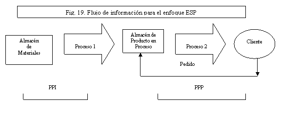 Que Es Control De Existencias De Procesos Productivos