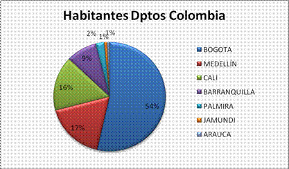 Que Son Los Graficos Estadisticos Y Como Se Clasifican