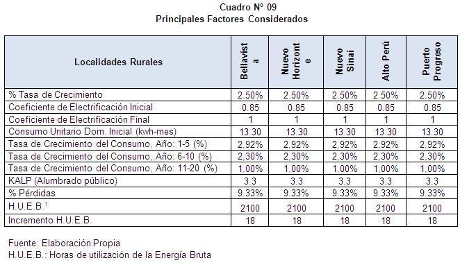 Guia Practica Para Calculo De Instalaciones Electricas Pdf