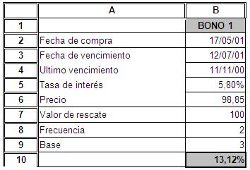 fecha de compra