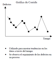 gráfica de corrida de datos