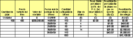 Gu A Pr Ctica Para Las Adquisiciones Del Sector P Blico P Gina