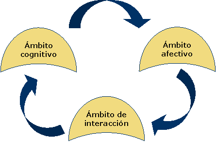 Porque es importante el manual de convivencia wikipedia y