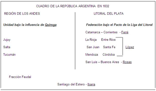 Resumen: El Matadero - Info - Taringa!