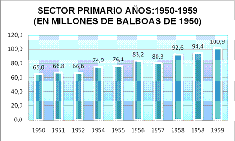 Economia De Panama