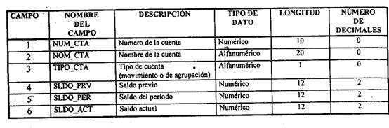 Definicion De Libro De Inventario De Contabilidad