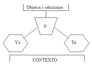 Modelo De Comunicacion