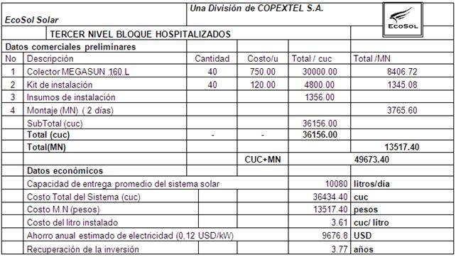 Calentadores Solares Ecologicos en Guadalajara