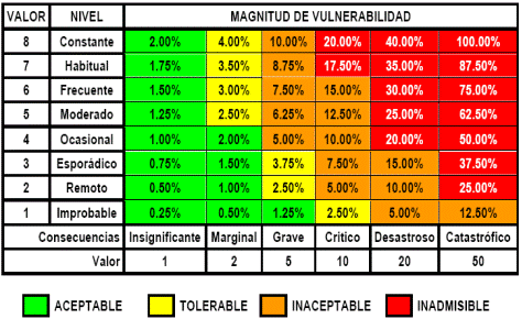 Seguridad y salud comunidad de madrid