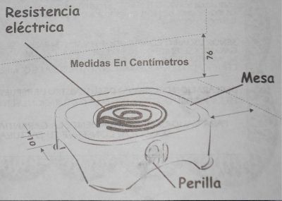 Olla arrocera eléctrica - EcuRed