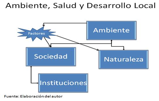 Resultado de imagen para desarrollo local en salud