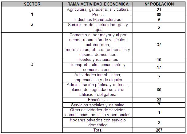 Politicas públicas para territorios especiales página 2