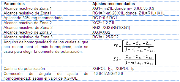 Protección de líneas de transmisión cortas-en la red de sub-transmisión