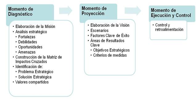 Ejemplo De Planificacion Estrategica Para Una Empresa