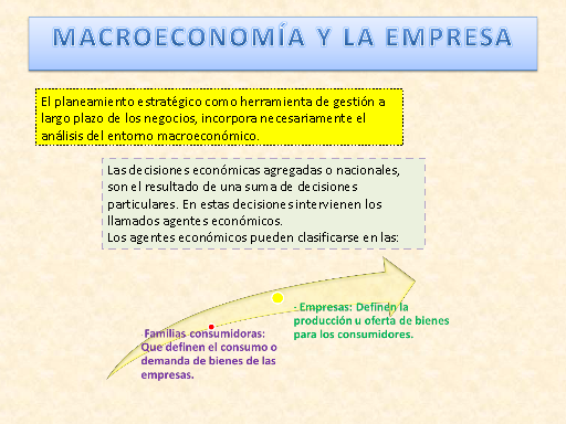 EFECTOS MACROECONOMICOS