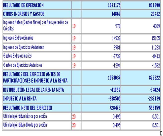 Bbva Banco Continental