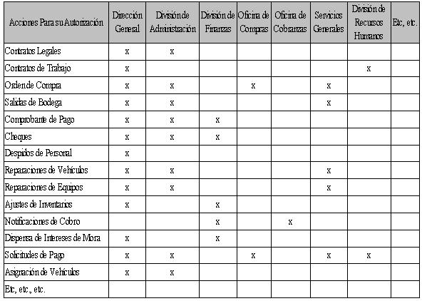 Manual De Organizacion Y Funciones De La Empresa Nestle