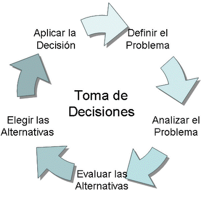 tica en los negocios: Conceptos y casos, 6ta Edicin