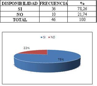 Siempre que se compra o adquiere un sistema, sea de
cualquier tipo, es necesario desembolsar una cantidad de dinero en el pag