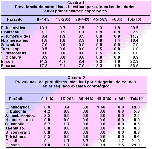 Epi Info CDC