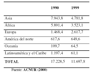 paises del tercer mundo double