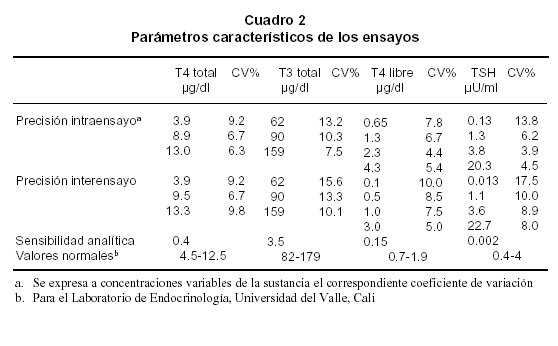 ANÁLISIS ESTADÍSTICO DE LOS DATOS