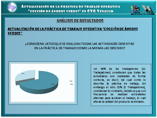 Actualizaci N De La Pr Ctica De Trabajo Operativa Cocci N De Nodos