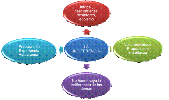 ESTRATEGIAS DE EDUCACION .