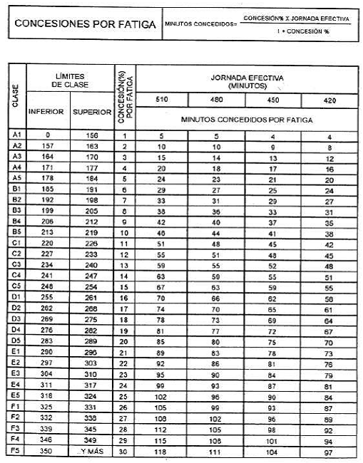 Estudio De Tiempos Y Movimientos Meyers Pdf