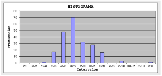 Resultado de imagen para herramientas estadisticas histograma