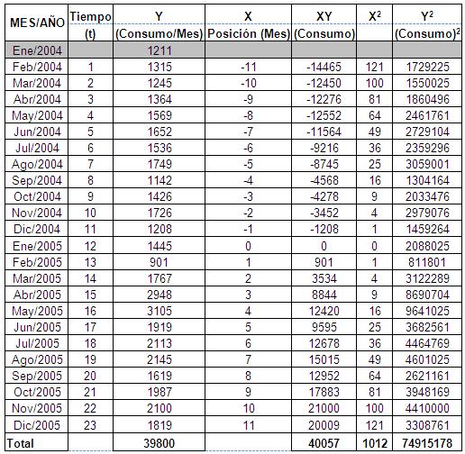 Software para calculo de estructuras