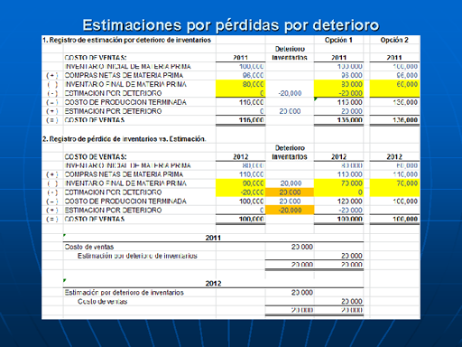 Nif C Inventarios Resumen Nif C Nif C Inventarios Inventarios My Xxx My XXX Hot Girl